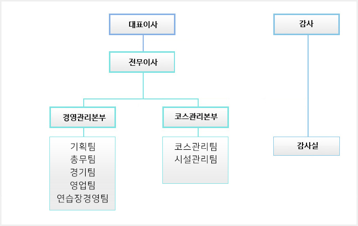 조직도