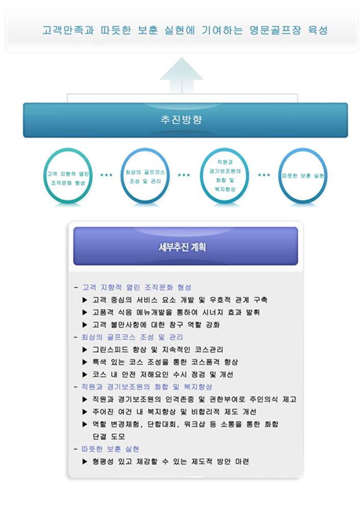 경영목표